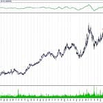 BIST 100 hisselerinin teknik analizi (11.8.2019)-10