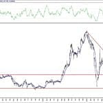 BIST 100 hisselerinin teknik analizi (18.9.2020)-8