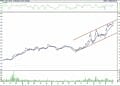 BIST 100 hisselerinin teknik analizi (9.4.2022)-13