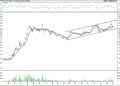 BIST 100 hisselerinin teknik analizi (4.3.2022)-11