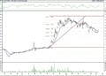 BIST 100 hisselerinin teknik analizi (11.6.2021)-7