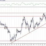 BIST 100 hisselerinin teknik analizi (31.5.2020)-1