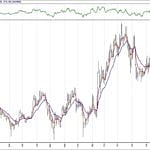 BIST 100 hisselerinin teknik analizi (27.1.2019)-15
