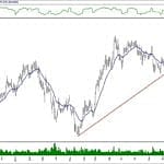 BIST 100 hisselerinin teknik analizi (15.2.2020)-3