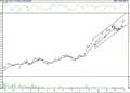 BIST 100 hisselerinin teknik analizi (3.4.2022)-1