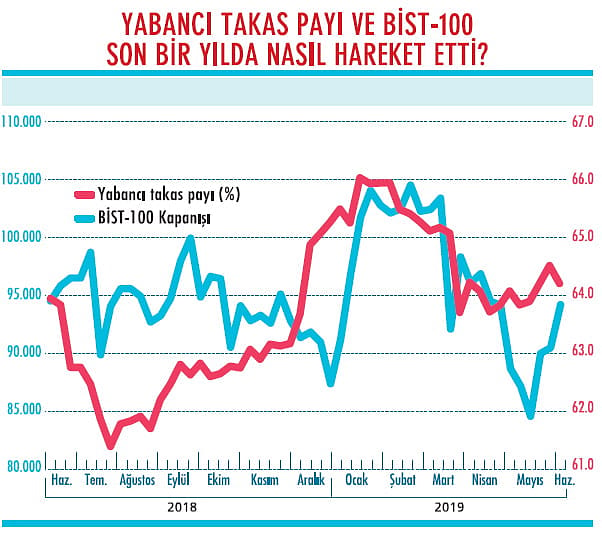 Yabancılar ne zaman 'tekrar' alıma geçer?-1