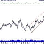 BIST 100 hisselerinin teknik analizi (1.3.2020)-6