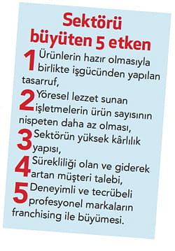 Geleneksel lezzetlerde yeni girişim fırsatları-1