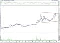 BIST 100 hisselerinin teknik analizi (30.4.2022)-15