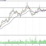 BİST 100 hisselerinin teknik analizi (04.3.2018)-4