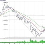BIST 100 hisselerinin teknik analizi (1.12.2018)-5