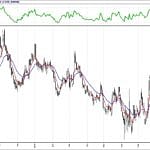 BİST 100 hisselerinin teknik analizi (2.9.2018)-3