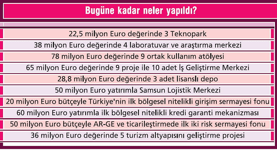 Rekabetçi sektörlere 405 milyon € destek-2