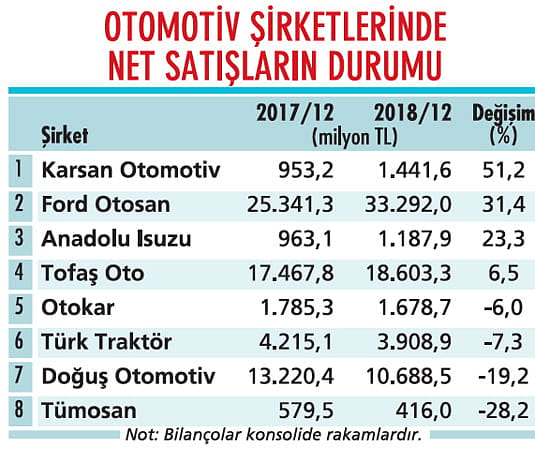 Otomotiv sektörü ne zaman toparlanır-1
