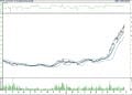 BIST 100 hisselerinin teknik analizi (22.10.2022)-14