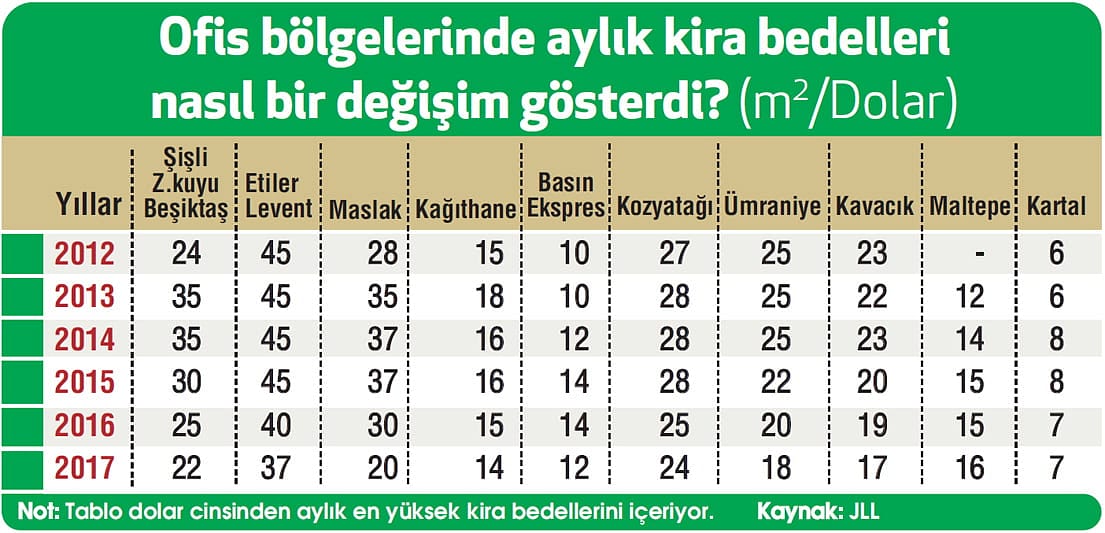Ofis sektöründeki kırmızı alarm sürüyor-3