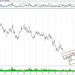 BIST 100 hisselerinin teknik analizi (11.11.2018)-3