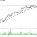 BIST 100 hisselerinin teknik analizi (30.7.2017)-12