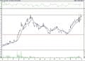 BIST 100 hisselerinin teknik analizi (4.1.2022)-2
