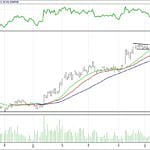 BİST 100 hisselerinin teknik analizi (28.5.2017)-16