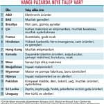 İhracatı artırmanın yolları-2