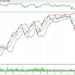 BİST 100 hisselerinin teknik analizi (24.6.2018)-10