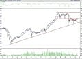 BIST 100 hisselerinin teknik analizi (24.5.2021)-0