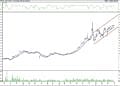 BIST 100 hisselerinin teknik analizi (3.4.2022)-15