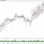 BIST 100 hisselerinin teknik analizi (18.11.2018)-12