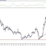 BIST 100 hisselerinin teknik analizi (7.11.2020)-5