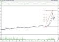 BIST 100 hisselerinin teknik analizi (07.01.2022)-8