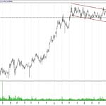 BİST 100 hisselerinin teknik analizi (21.10.2017)-8