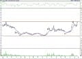 BIST 100 hisselerinin teknik analizi (27.5.2022)-15