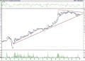 BIST 100 hisselerinin teknik analizi (6.8.2021)-15
