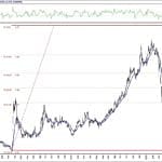 BIST 100 hisselerinin teknik analizi (5.7.2020)-1