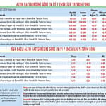 84 milyar TL'lik fon büyüklüğü 5-10 kat artabilir-0