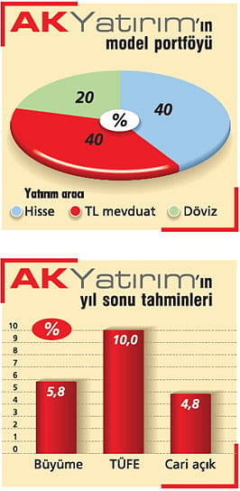 Hedef değerimiz 123.000 seviyesi-1