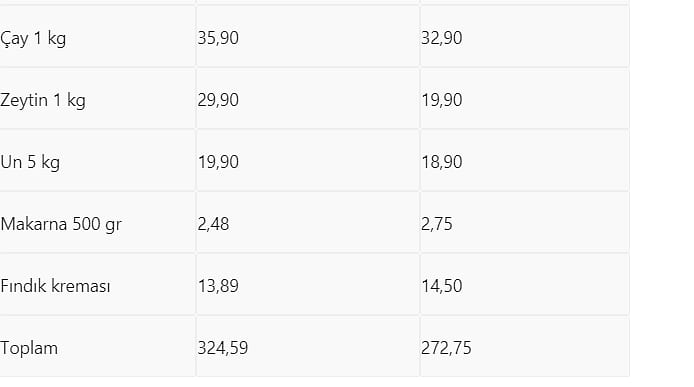Tarım Kredi'den market sayıları ve fiyatlarına ilişkin açıklama-1