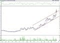 BIST 100 hisselerinin teknik analizi (17.9.2022)-16