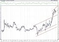 BIST 100 hisselerinin teknik analizi (7.2.2021)-12