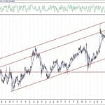 BIST 100 hisselerinin teknik analizi (15.11.2020)-14