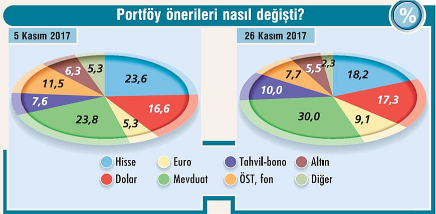 Döviz Nereye?-5