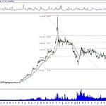 BIST 100 hisselerinin teknik analizi (20.10.2019)-2