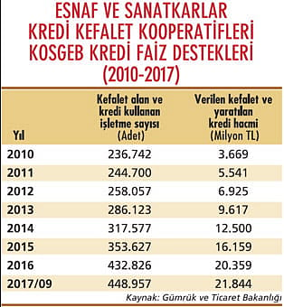 KOBİ’lerin yol haritası yeniden çiziliyor-2