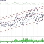 BİST 100 hisselerinin teknik analizi (28.10.2018)-8