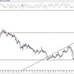 BIST 100 hisselerinin teknik analizi (18.7.2020)-3