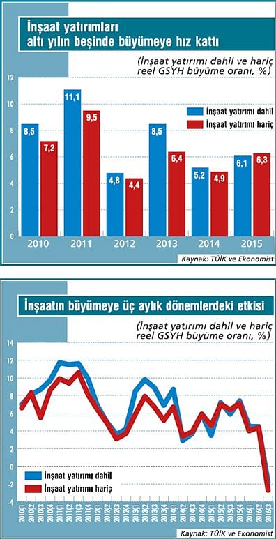 Yeni büyümede kalite sorunu var-2