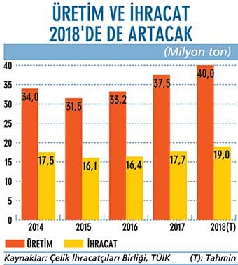 İhracatın etkisiyle büyümeyi sürdürecek-0