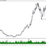 BIST 100 hisselerinin teknik analizi (10.3.2019)-15