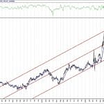 BIST 100 hisselerinin teknik analizi (25.9.2020)-3